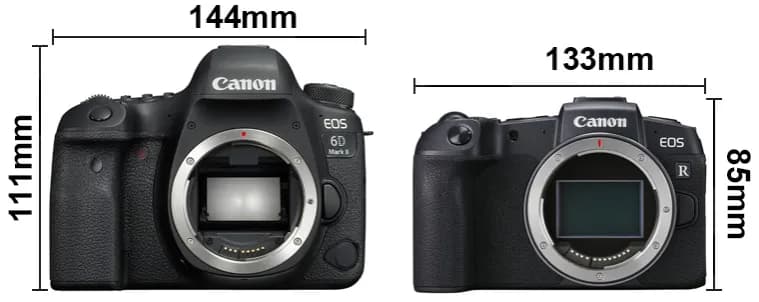 Lustrzanka czy bezlusterkowiec 2026? Co wybrać dla siebie?